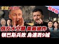 烏克蘭戰爭