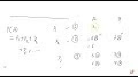 JEE MAINS 2018 A and B throw alternately a pair of dice. A wins if he throws 6 before    B throw...