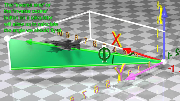 Trigonometry - Easy to understand 3D animation