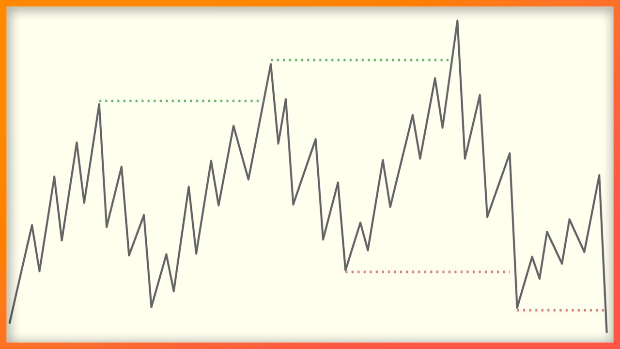 Market Structure Deep Dive (Full tutorial for Beginner and Advanced 
