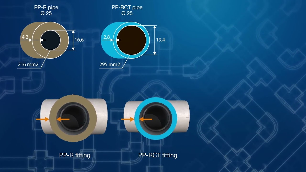 PP-RCT - New Generation of Fittings - YouTube