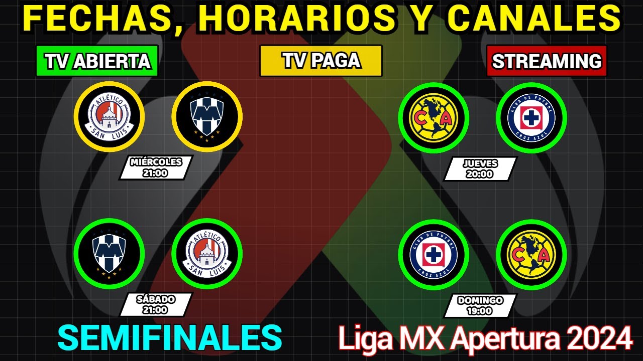 FECHAS, HORARIOS y CANALES CONFIRMADOS para las SEMIFINALES en la Liga ...
