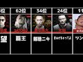 第6回BreakingDown最弱ランキング