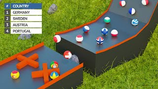 Countryballs Marble Race 3D - 16 Countries Marble Race Cup