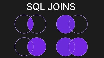 SQL JOINS - Eenvoudig uitgelegd