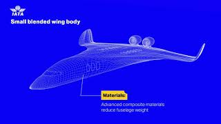 Future Aircraft Technology for Sustainable Aviation