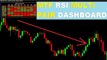Multi Time Frame RSI Indicator on TradingView | Multi Time Frame  RSI Multi Pair Dashboard Indicator