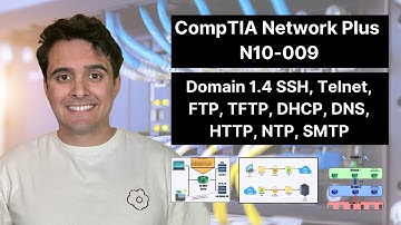 Network Plus N10-009 Full Course | Domain 1.4 SSH, Telnet, FTP, TFTP, DHCP, DNS, HTTP, NTP, SMTP
