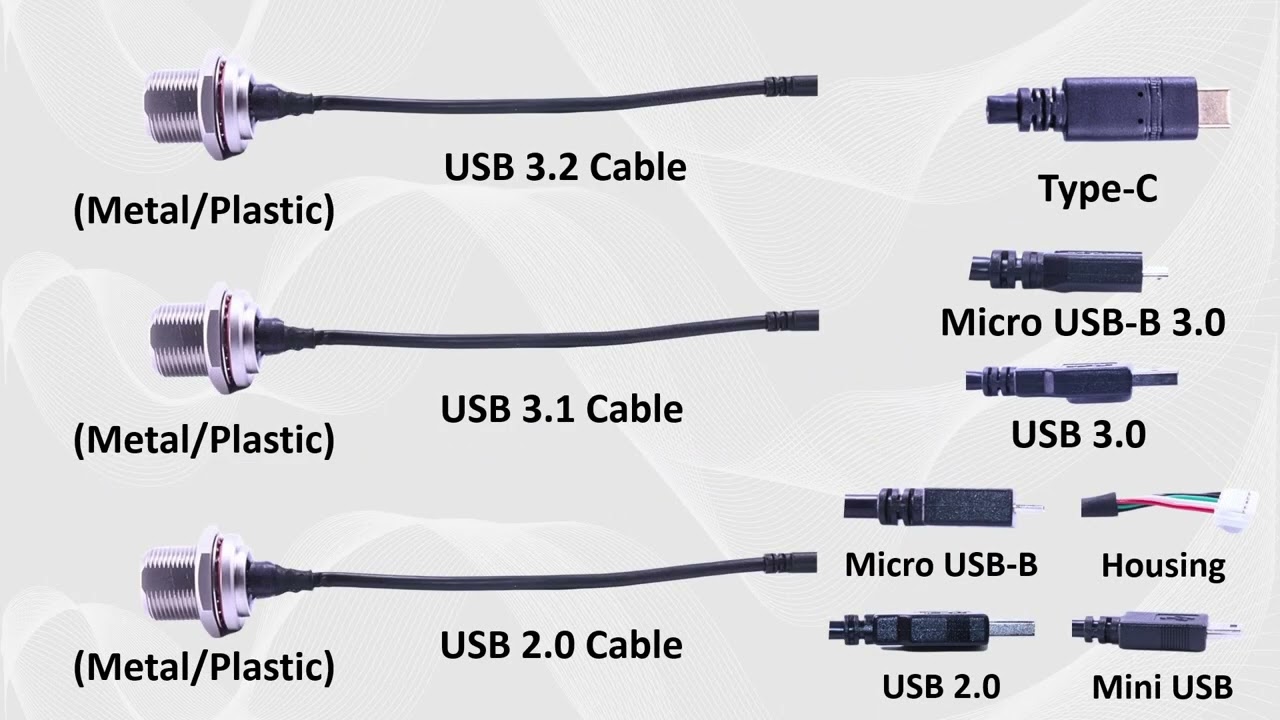 Waterproof USB Type-C Connector