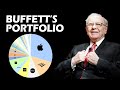 How Much Money Has Buffett Lost This Year?