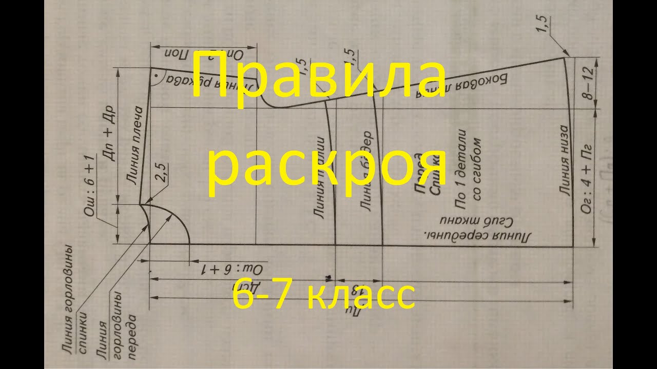 Раскрой швейного изделия 6 класс технология. Схемы раскроя полосы. Раскрой ткани для мантии. HELPERSEW выкройки. Раскрой для косника.