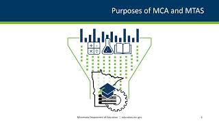 Introduction to MN Assessments