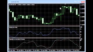 Binary Options Winning Trading Method Trading Binary Options On MT4 Platform