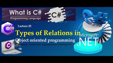 25. Types of Relations in C# (Inheritance, Association , Aggregation and Composition)