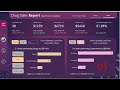 Be creative with power bi dashboard  creating a drug sales dashboard using power bi desktop