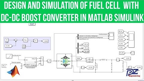 Design and Simulation of Fuel Cell with DC-DC buck Converter in MATLAB Simulink
