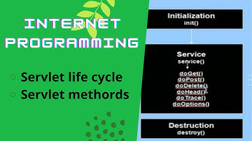 Internet Programming|Anna University Syllabus|Servlet Life cycle|Servlet methords|Servlet
