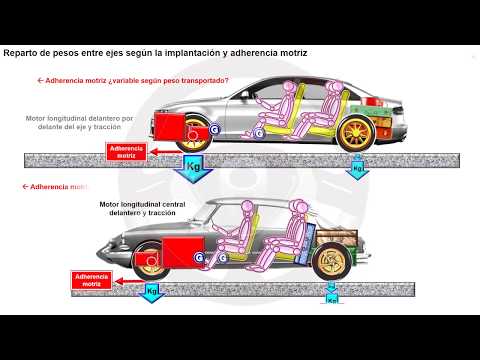 Reparto de pesos EVOLUCIÓN DE LA TECNOLOGÍA DEL AUTOMÓVIL A TRAVÉS DE SU HISTORIA - Módulo 1 (20/31)