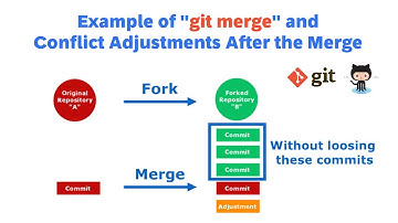 [Git] How to merge changes into the forked repository by "git merge"