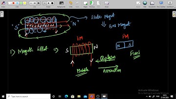 Different Mechanisms to Produce Deflecting Torque in  Electromechanical  Measuring Instrument.