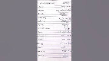 #shorts #shortvideo #physics important formulas #viralshorts #short