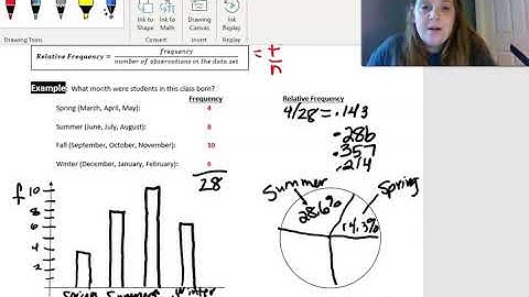 Graphs for Categorical Data - AP Statistics - Avon High School