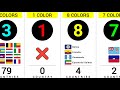 How Many Countries Flag Have The Same Number Of Colors