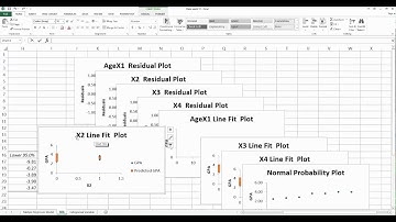 Assumption 1: how to use excel to generate plot to test " linear relationship" assumption