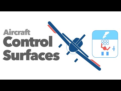 Control surfaces