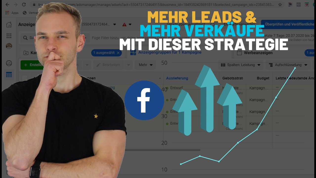 Die Nummer 1 Erfolgsformel für deine Facebook Ads | Mehr Leads & Verkäufe durch Sichtbarkeit