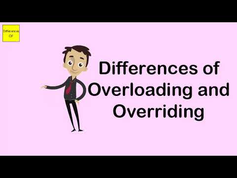 Differences of Overloading and Overriding