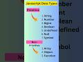 JavaScript Data type | Data types in javascript      #interview #javascript #javascripttutorial