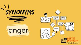 Angry Synonyms And Antonyms