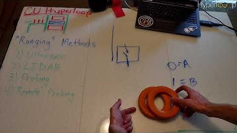 Ranging Methods Breakdown ULTIMATE GOAL FTC University Challenge Team CU Hyperloop
