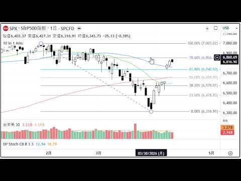 2分で分かる！今日のダウ・S&P500・ナスダック（4/10 金)