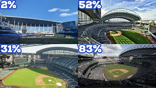 How often are MLB Stadium Retractable Roofs actually open?