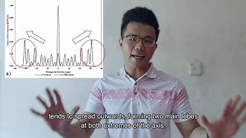 Quantum Walk in Evanescently Coupled Photonic Waveguide___FYP Video Presentation SIF170056