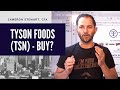 Tyson Foods (TSN) - Stock Valuation - Estimated Investment Return