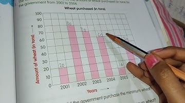 Class-4| Maths Chapter-13 Data Handling Exercise-13.2 | Bar Graph