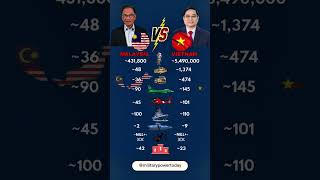 🇲🇾🇻🇳Malaysia vs. Vietnam Data Snapshot! ⚖️📊 #shorts