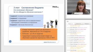 1 этап Подготовительный Предварительная работа по определению потребности в обучении 1 этап Подготовительный Предварительная работа по определению потребности в обучении