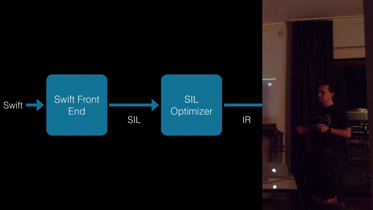 Swift Runtime Method Dispatching YouTube