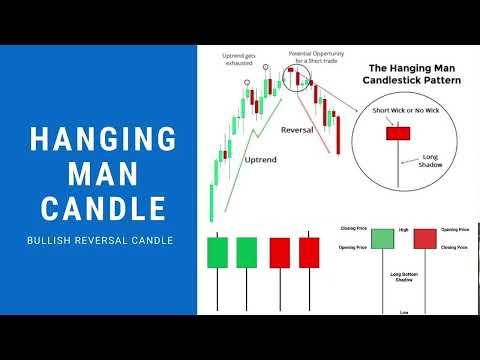 What is Hanging Man Candle ? | #shorts | #RMoney | #Chart | #CandleChart | #DematA/c