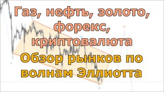 Газ, нефть, золото, форекс, криптовалюта. Обзор рынков по волнам Эллиотта