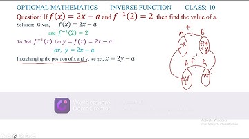 CLASS 10     OPTIONAL MATHEMATICS     INVERSE FUNCTION