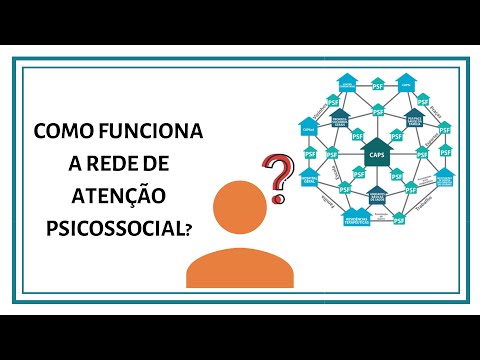 Vídeo: Implementando Diretrizes Clínicas Para Promover A Integração De Serviços De Saúde Mental Na Atenção Primária à Saúde: Um Estudo Qualitativo De Uma Intervenção Política De Sistemas