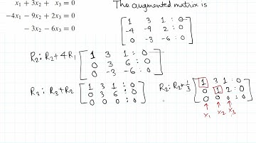 Linear Algebra: Parametric vector form solution of a system