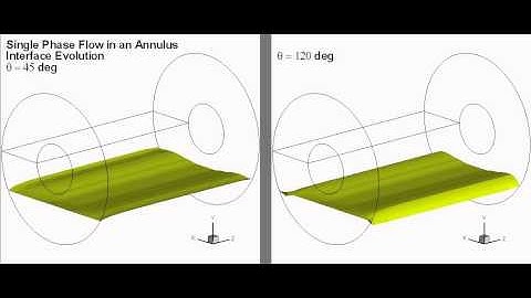 Single Phase Flow in An Annulus with Interface