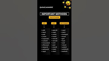 Important method in Python #shorts #coding #programming #python #codingbat #code #trending #viral
