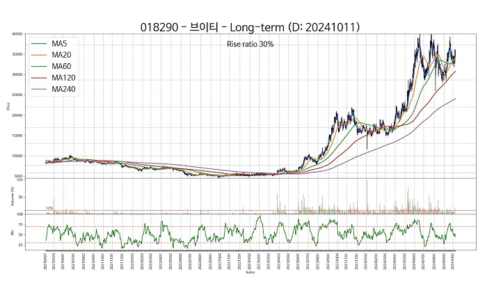 20241011 Type5 : SSW 주가 챠트